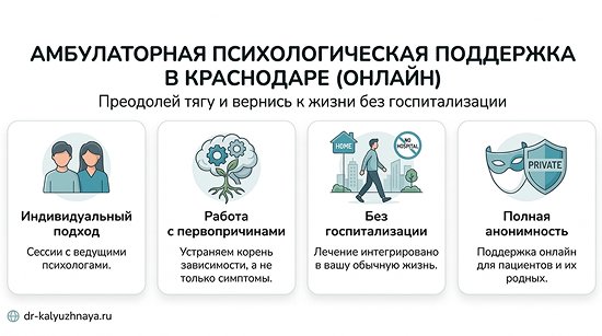 Инфографика об амбулаторной психологической поддержке онлайн в Белоярском. 4 ключевых преимущества: индивидуальный подход, работа с первопричинами, без госпитализации, полная анонимность.
